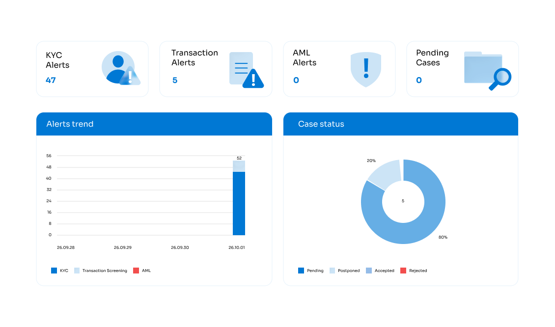 FintelGuard | KYC, AML & Sanctions Screening Platform